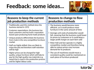 Feedback: some ideas…
Reasons to keep the current
job production methods
• Traditionally used this method since the
business started in 1972
• Customer expectations; the business has
loyal customers and has built a reputation
based upon producing hand made products
• Unique products differentiate the business
from rivals in the very competitive furniture
market
• Staff are highly skilled; they are likely to
enjoy the job and therefore staff retention
will be high
• Higher prices can be charged for high
quality, unique furniture which will help to
pay for the high quality raw materials e.g.
wood that is used in the production process
and for higher labour costs
Reasons to change to flow
production methods
• The business would become more
efficient, as it could produce more
furniture in the same amount of time
• Average unit costs of production would
fall, meaning that the business could lower
its prices to customers or it could keep a
larger profit margin on each item sold
• Peter Hall and Son operate in a highly
competitive market and therefore being
able to reduce prices may increase
demand for its products
• The use of machinery would mean a
consistent quality could be maintained on
each piece of furniture produced
 