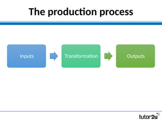 The production process
Inputs Transformation Outputs
 