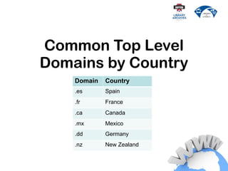 Common Top Level
Domains by Country
Domain Country
.es Spain
.fr France
.ca Canada
.mx Mexico
.dd Germany
.nz New Zealand
 
