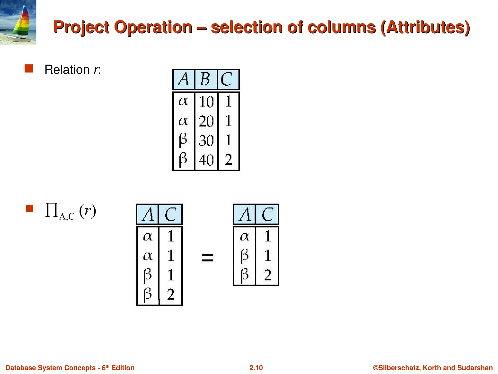 ©Silberschatz, Korth and Sudarshan
2.10
Database System Concepts - 6th
Edition
Project Operation – selection of columns (Attributes)
Project Operation – selection of columns (Attributes)
 Relation r:
 A,C (r)
 