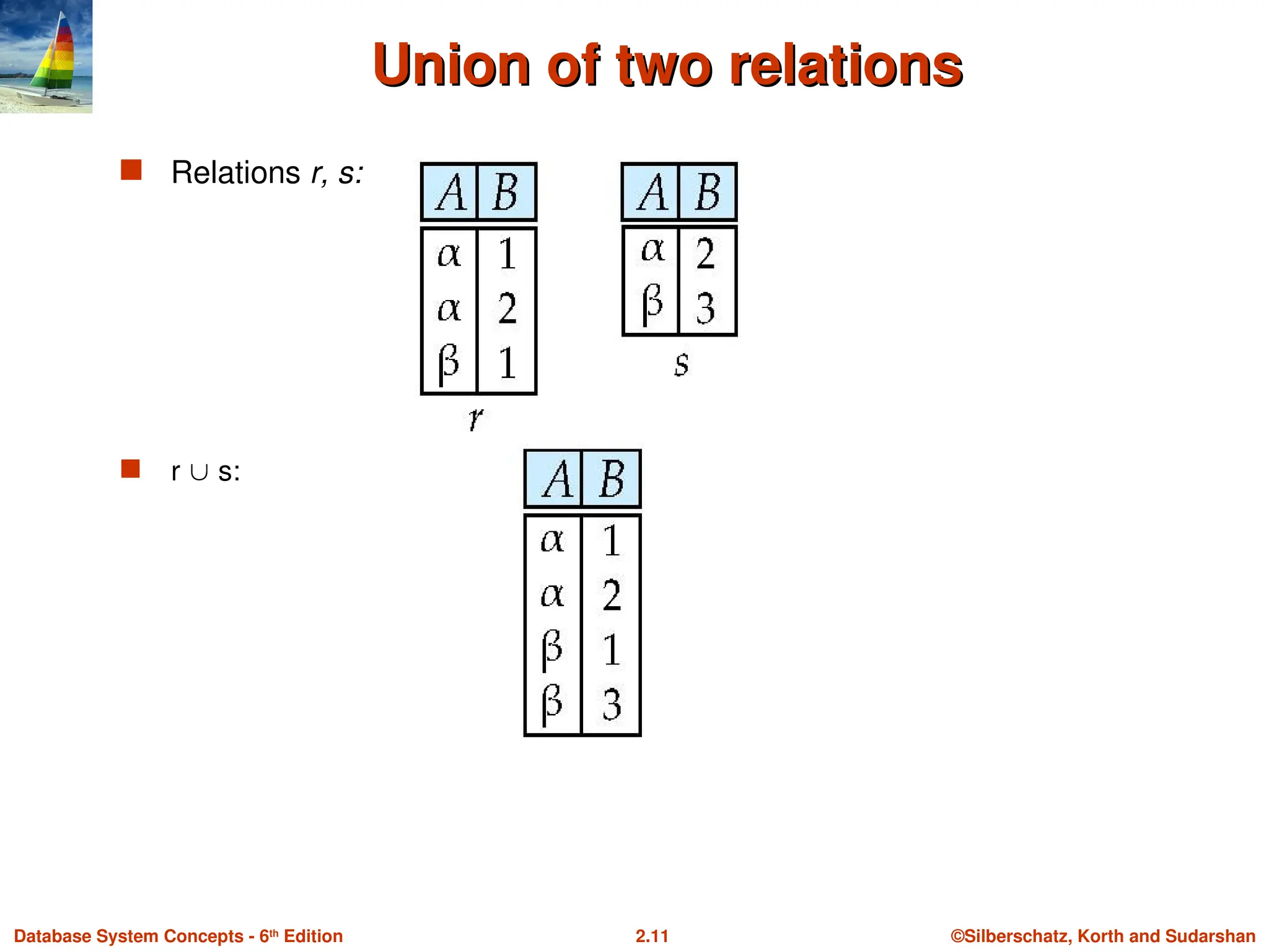 ©Silberschatz, Korth and Sudarshan
2.11
Database System Concepts - 6th
Edition
Union of two relations
Union of two relations
 Relations r, s:
 r  s:
 