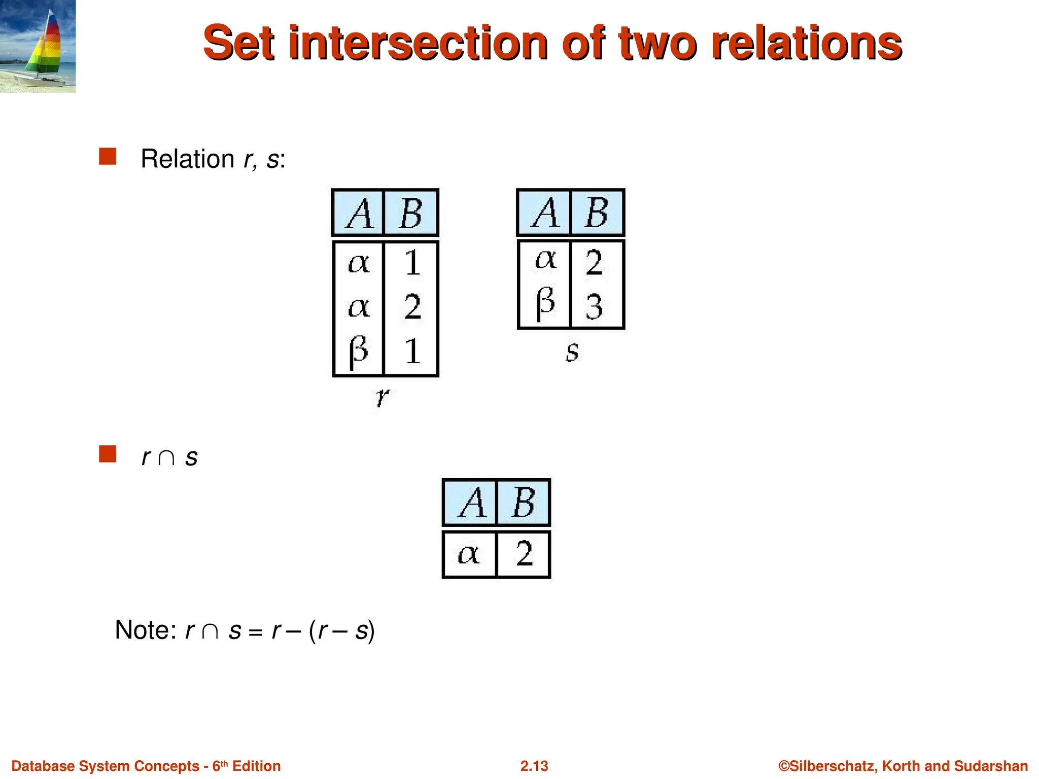©Silberschatz, Korth and Sudarshan
2.13
Database System Concepts - 6th
Edition
Set intersection of two relations
Set intersection of two relations
 Relation r, s:
 r  s
Note: r  s = r – (r – s)
 