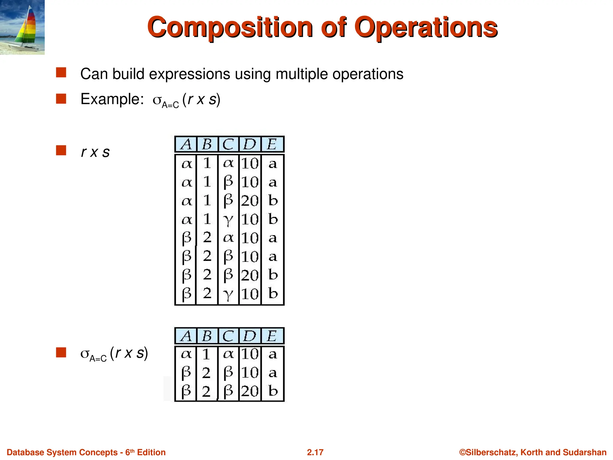 ©Silberschatz, Korth and Sudarshan
2.17
Database System Concepts - 6th
Edition
Composition of Operations
Composition of Operations
 Can build expressions using multiple operations
 Example: A=C (r x s)
 r x s
 A=C (r x s)
 