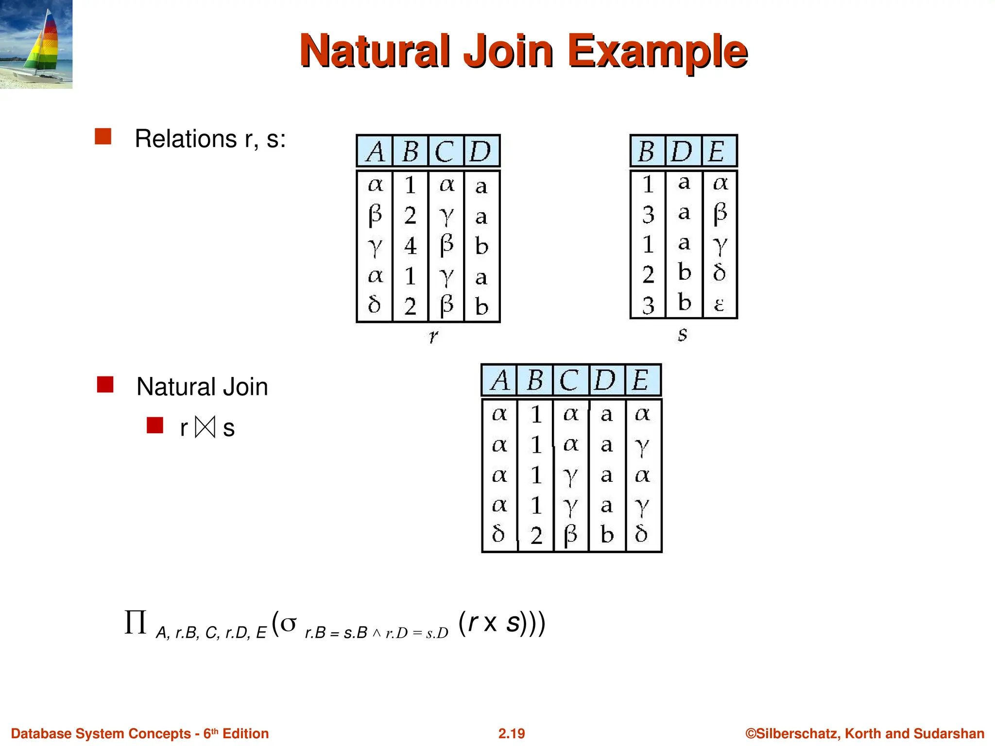 ©Silberschatz, Korth and Sudarshan
2.19
Database System Concepts - 6th
Edition
Natural Join Example
Natural Join Example
 Relations r, s:
 Natural Join
 r s
 A, r.B, C, r.D, E ( r.B = s.B r.D = s.D
˄ (r x s)))
 