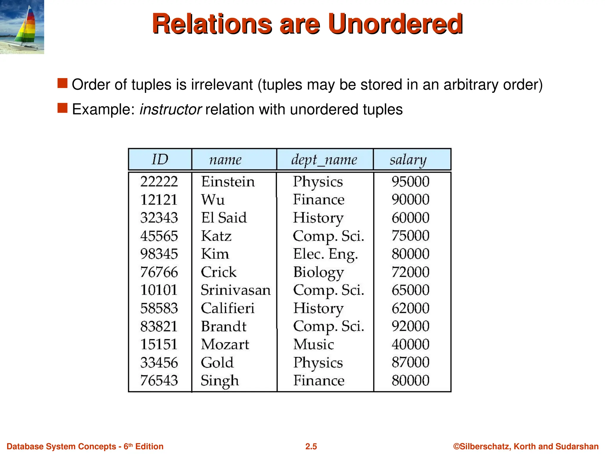 ©Silberschatz, Korth and Sudarshan
2.5
Database System Concepts - 6th
Edition
Relations are Unordered
Relations are Unordered
 Order of tuples is irrelevant (tuples may be stored in an arbitrary order)
 Example: instructor relation with unordered tuples
 