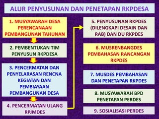 Powerpoint Rkpdes MATERI FASILITASI PENYUSUNAN RKPDES.pptx