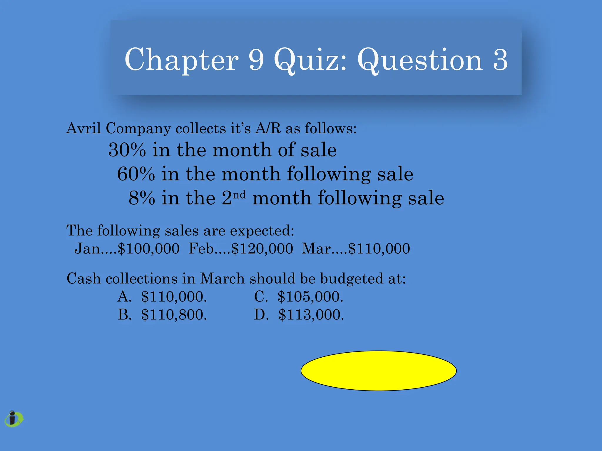 Chapter 9 Quiz: Question 3
Avril Company collects it’s A/R as follows:
30% in the month of sale
60% in the month following sale
8% in the 2nd
month following sale
The following sales are expected:
Jan....$100,000 Feb....$120,000 Mar....$110,000
Cash collections in March should be budgeted at:
A. $110,000. C. $105,000.
B. $110,800. D. $113,000.
 