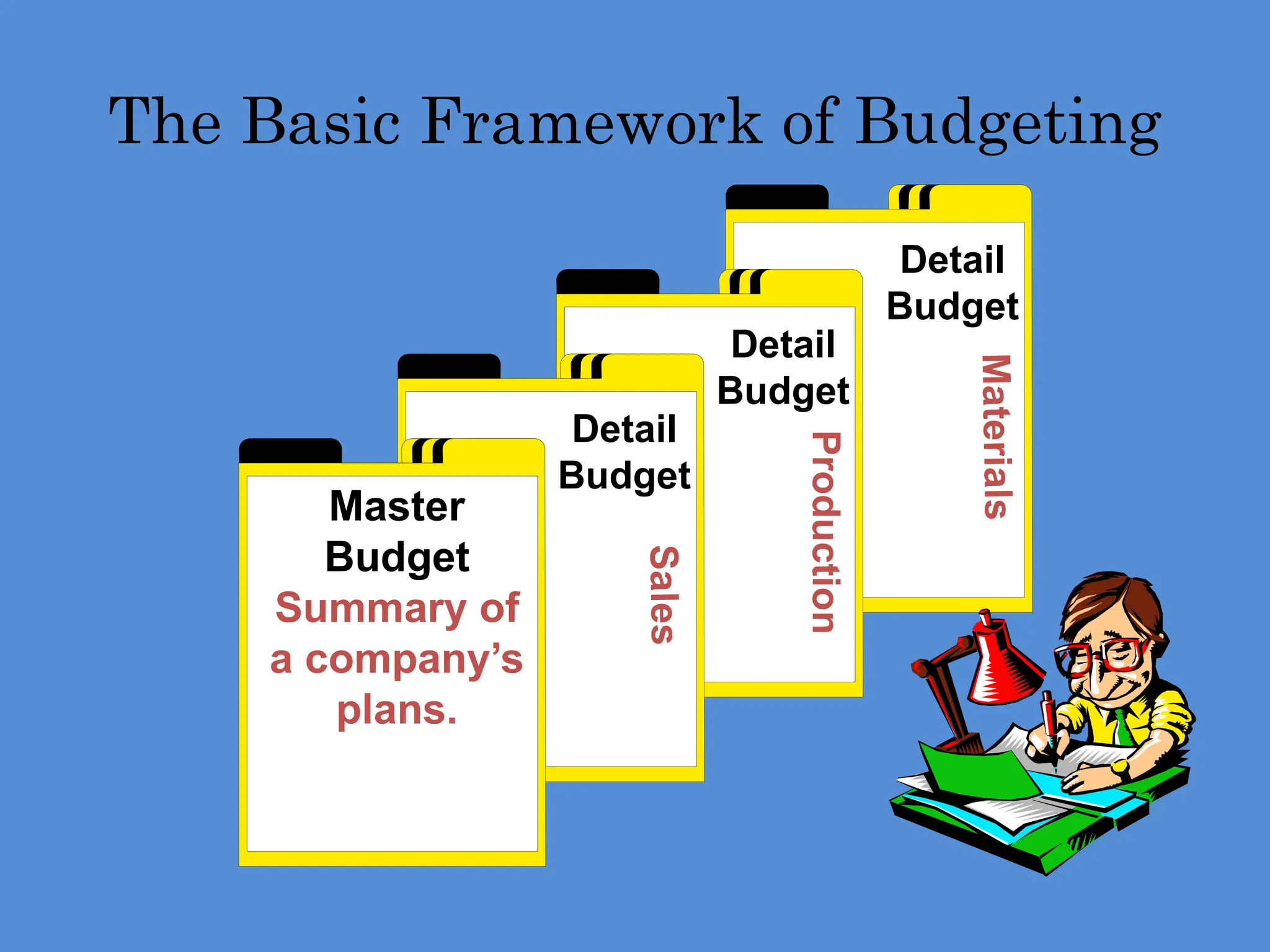 The Basic Framework of Budgeting
Detail
Budget
Detail
Budget
Detail
Budget
Master
Budget
Summary of
a company’s
plans.
Sal
es
Production
Mat
eri
als
 