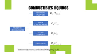 COMBUSTIBLES LÍQUIDOS
MEZCLA DE
HIDROCARBUROS
PARAFINAS
(ALCANOS)
NAFTA
(CICLOALCANOS)
OLEFINAS
(ALQUENOS)
AROMÁTICOS
Cada serie difiere en su contenido de hidrógeno y azufre
𝐶𝑛 𝐻2𝑛+2
𝐶2 𝐻2𝑛
𝐶𝑛 𝐻2𝑛
𝐶𝑛 𝐻2𝑛− 6
 