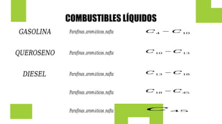 COMBUSTIBLES LÍQUIDOS
𝐺𝐴𝑆𝑂𝐿𝐼𝑁𝐴 𝑃𝑎𝑟𝑎𝑓𝑖𝑛𝑎𝑠,𝑎𝑟𝑜𝑚á𝑡𝑖𝑐𝑜𝑠,𝑛𝑎𝑓𝑡𝑎 𝐶4 − 𝐶10
𝑄𝑈𝐸𝑅𝑂𝑆𝐸𝑁𝑂 𝑃𝑎𝑟𝑎𝑓𝑖𝑛𝑎𝑠,𝑎𝑟𝑜𝑚á𝑡𝑖𝑐𝑜𝑠,𝑛𝑎𝑓𝑡𝑎 𝐶10 − 𝐶13
𝐷𝐼𝐸𝑆𝐸𝐿 𝑃𝑎𝑟𝑎𝑓𝑖𝑛𝑎𝑠,𝑎𝑟𝑜𝑚á𝑡𝑖𝑐𝑜𝑠,𝑛𝑎𝑓𝑡𝑎 𝐶13 − 𝐶18
𝑃𝑎𝑟𝑎𝑓𝑖𝑛𝑎𝑠,𝑎𝑟𝑜𝑚á𝑡𝑖𝑐𝑜𝑠,𝑛𝑎𝑓𝑡𝑎 𝐶18 − 𝐶45
𝑃𝑎𝑟𝑎𝑓𝑖𝑛𝑎𝑠,𝑎𝑟𝑜𝑚á𝑡𝑖𝑐𝑜𝑠,𝑛𝑎𝑓𝑡𝑎 𝐶 45
 