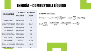 COMBUSTIBLE
PODERES CALORICOS
BTU/UNIDAD VALOR
QUEROSENO BTU/GALON 134
GASOLINA 87-93 OCT. BTU/GALON 115.4
DIESEL (ACPM) BTU/GALON 138
GAS PROPANO BTU/GALON 92
CRUDO DE CASTILLA BTU/GALON 152
FUEL OIL CIB BTU/GALON 150
GAS NATURAL BTU/M3
35.315
CRUDO DE RUBIALES BTU/GALON 152.49
CARBON MINERAL BTU/Kg 24.2
ENERGÍA – COMBUSTIBLE LÍQUIDO
(𝑃𝑎𝑟𝑎1𝑚3
𝑑𝑒𝑔𝑎𝑠𝑜𝑙𝑖𝑛𝑎)
Gasolina:
𝐸𝑛𝑒𝑟𝑔í 𝑎=𝑉 𝑓𝑢𝑒𝑙 [𝑚
3
]𝐻𝑉
[𝑀𝐽
𝑚
3 ]
115.4
𝐵𝑡𝑢
𝑔𝑎𝑙 ó𝑛
∗
0,00105 𝑀𝐽
1 𝐵𝑡𝑢
∗
264 .17𝑔𝑎𝑙ó𝑛
1𝑚
3
¿32.7
𝑀𝐽
𝑚
3
¿1𝑚
3
∗32.7
𝑀𝐽
𝑚
3
=32.7 𝑀𝐽
 