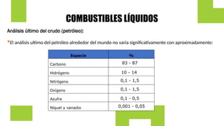 COMBUSTIBLES LÍQUIDOS
Análisis último del crudo (petróleo):
El análisis ultimo del petróleo alrededor del mundo no varia significativamente con aproximadamente:
Especie %
Carbono
Hidrógeno
Nitrógeno
Oxígeno
Azufre
Níquel y vanadio
83 - 87
10 - 14
0,1 - 1,5
0,1 - 1,5
0,1 - 0,5
0,001 - 0,05
 