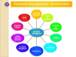 Country Management Professional Opportunities in Co-Op.Sector | PDF