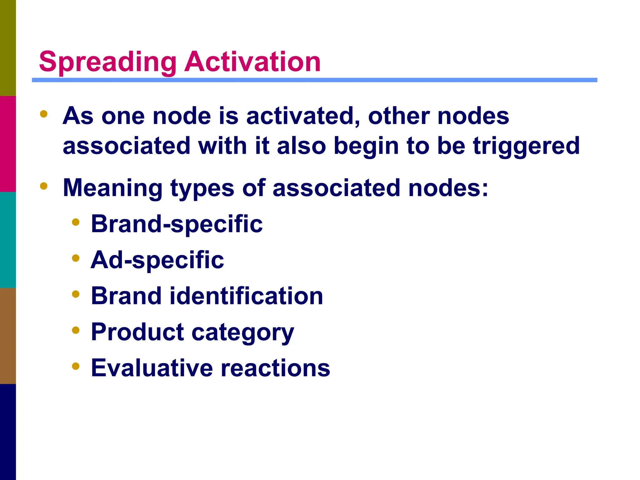 Spreading Activation
• As one node is activated, other nodes
associated with it also begin to be triggered
• Meaning types of associated nodes:
• Brand-specific
• Ad-specific
• Brand identification
• Product category
• Evaluative reactions
 