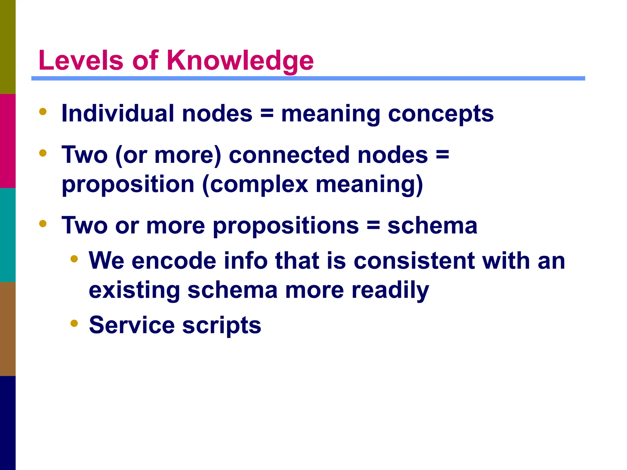 Levels of Knowledge
• Individual nodes = meaning concepts
• Two (or more) connected nodes =
proposition (complex meaning)
• Two or more propositions = schema
• We encode info that is consistent with an
existing schema more readily
• Service scripts
 