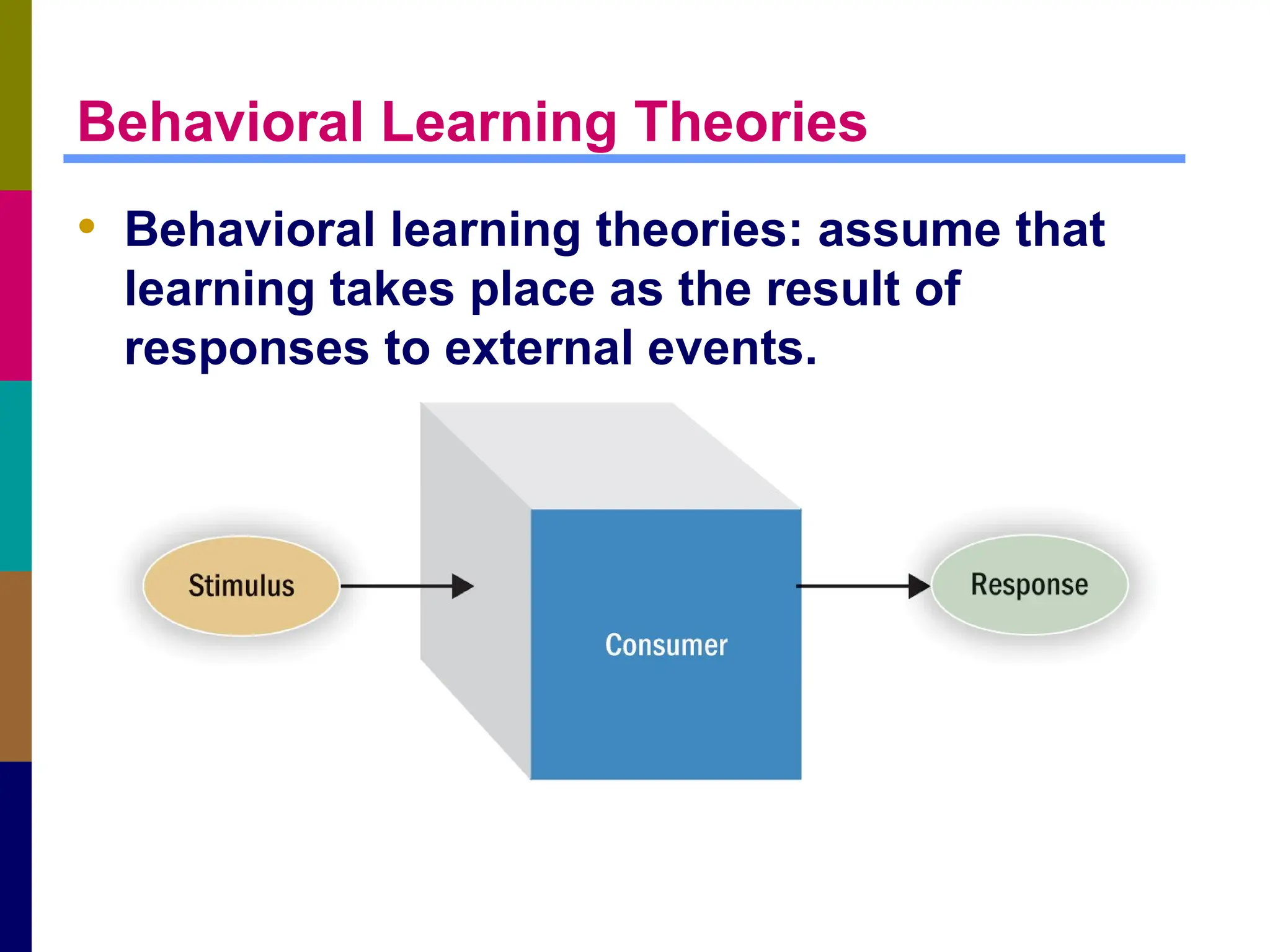 Behavioral Learning Theories
• Behavioral learning theories: assume that
learning takes place as the result of
responses to external events.
 