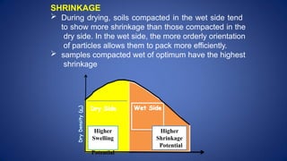 Higher
Swelling
tial
Pote
n
Wet Side
Dry Side
Dry
Density
(g
d
)
Higher
Swelling
Potential
Higher
Shrinkage
Potential
SHRINKAGE
 During drying, soils compacted in the wet side tend
to show more shrinkage than those compacted in the
dry side. In the wet side, the more orderly orientation
of particles allows them to pack more efficiently.
 samples compacted wet of optimum have the highest
shrinkage
 