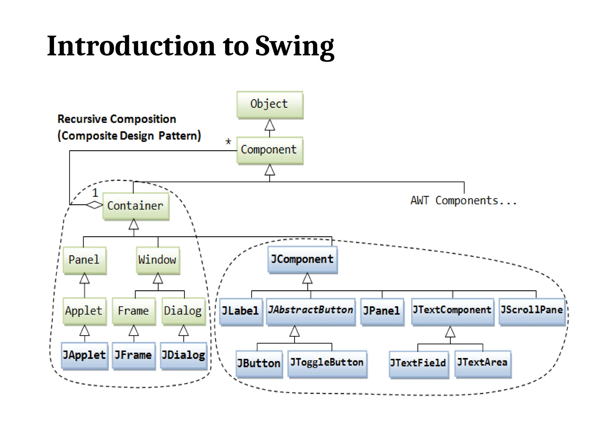 Introduction to Swing
 