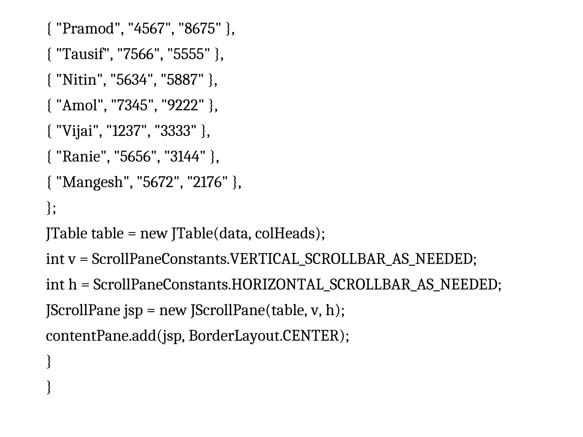 { "Pramod", "4567", "8675" },
{ "Tausif", "7566", "5555" },
{ "Nitin", "5634", "5887" },
{ "Amol", "7345", "9222" },
{ "Vijai", "1237", "3333" },
{ "Ranie", "5656", "3144" },
{ "Mangesh", "5672", "2176" },
};
JTable table = new JTable(data, colHeads);
int v = ScrollPaneConstants.VERTICAL_SCROLLBAR_AS_NEEDED;
int h = ScrollPaneConstants.HORIZONTAL_SCROLLBAR_AS_NEEDED;
JScrollPane jsp = new JScrollPane(table, v, h);
contentPane.add(jsp, BorderLayout.CENTER);
}
}
 