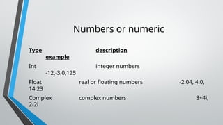 Numbers or numeric
Type description
example
Int integer numbers
-12,-3,0,125
Float real or floating numbers -2.04, 4.0,
14.23
Complex complex numbers 3+4i,
2-2i
 