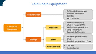 2. Cold Chain & Vaccine Logistics Management.pptx