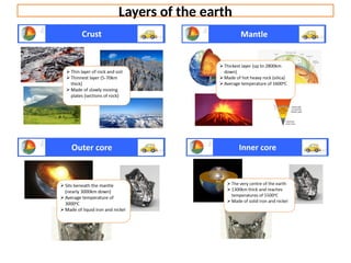 Layers of the earth
 