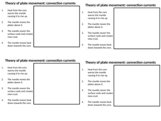 Theory of plate movement: convection currents
1. Heat from the core
warms the mantle
causing it to rise up.
2. The mantle moves the
plates above it.
3. The mantle nearer the
surface cools and creates
new crust.
4. The mantle moves back
down towards the core.
Theory of plate movement: convection currents
1. Heat from the core
warms the mantle
causing it to rise up.
2. The mantle moves the
plates above it.
3. The mantle nearer the
surface cools and creates
new crust.
4. The mantle moves back
down towards the core.
Theory of plate movement: convection currents
1. Heat from the core
warms the mantle
causing it to rise up.
2. The mantle moves the
plates above it.
3. The mantle nearer the
surface cools and creates
new crust.
4. The mantle moves back
down towards the core.
Theory of plate movement: convection currents
1. Heat from the core
warms the mantle
causing it to rise up.
2. The mantle moves the
plates above it.
3. The mantle nearer the
surface cools and creates
new crust.
4. The mantle moves back
down towards the core.
 