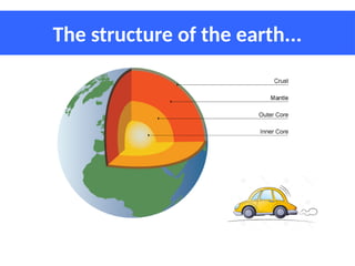 The structure of the earth...
 