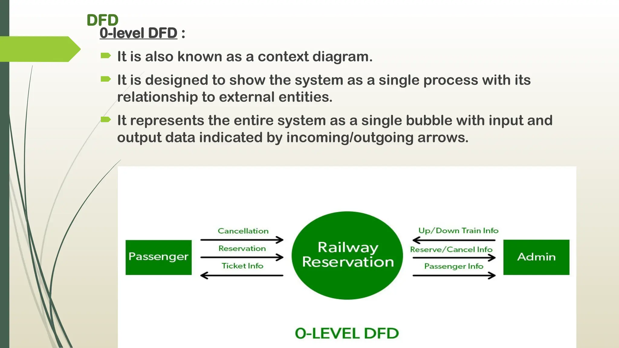 DFD
0-level DFD :
 It is also known as a context diagram.
 It is designed to show the system as a single process with its
relationship to external entities.
 It represents the entire system as a single bubble with input and
output data indicated by incoming/outgoing arrows.
 