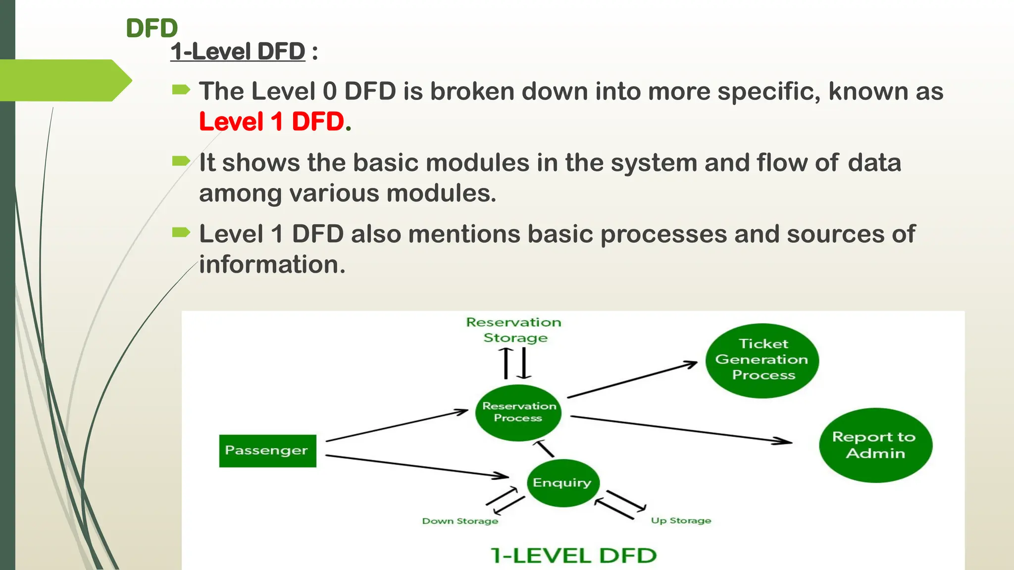 DFD
1-Level DFD :
 The Level 0 DFD is broken down into more specific, known as
Level 1 DFD.
 It shows the basic modules in the system and flow of data
among various modules.
 Level 1 DFD also mentions basic processes and sources of
information.
 
