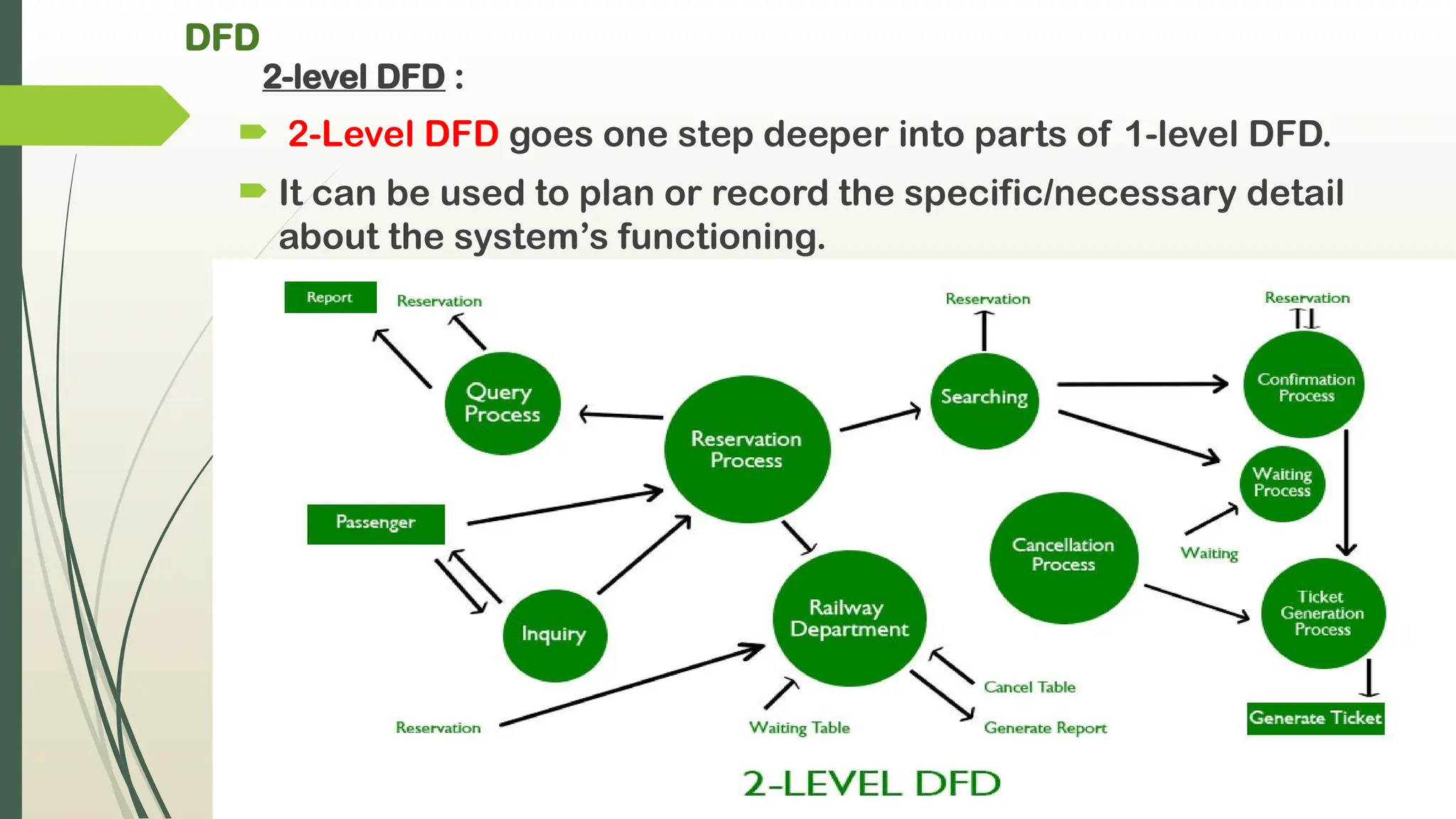 DFD
2-level DFD :
 2-Level DFD goes one step deeper into parts of 1-level DFD.
 It can be used to plan or record the specific/necessary detail
about the system’s functioning.
 