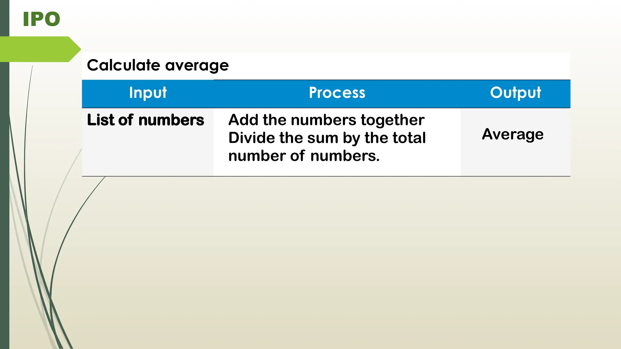 IPO
Calculate average
Input Process Output
List of numbers Add the numbers together
Divide the sum by the total
number of numbers.
Average
 