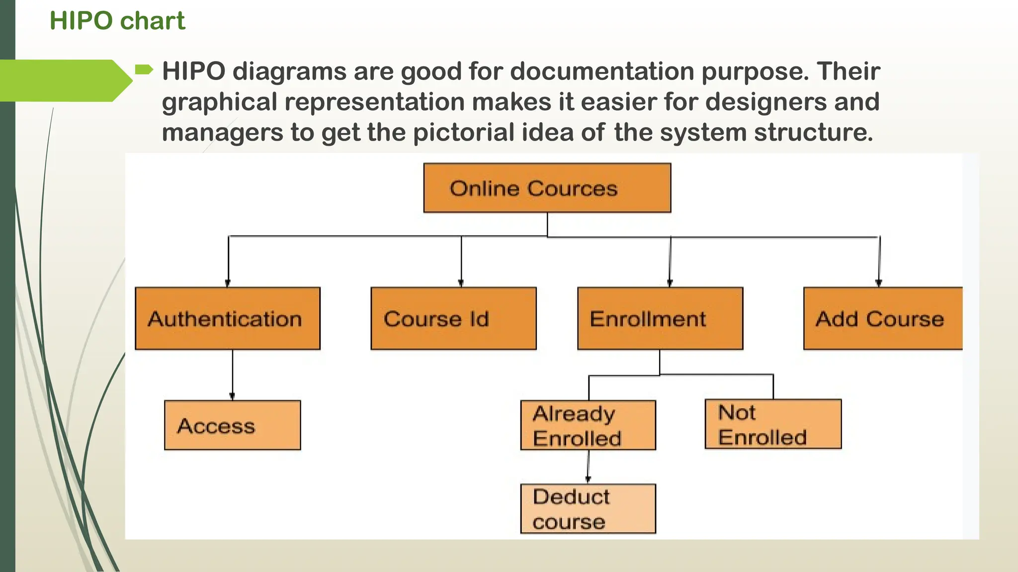 HIPO chart
 HIPO diagrams are good for documentation purpose. Their
graphical representation makes it easier for designers and
managers to get the pictorial idea of the system structure.
 