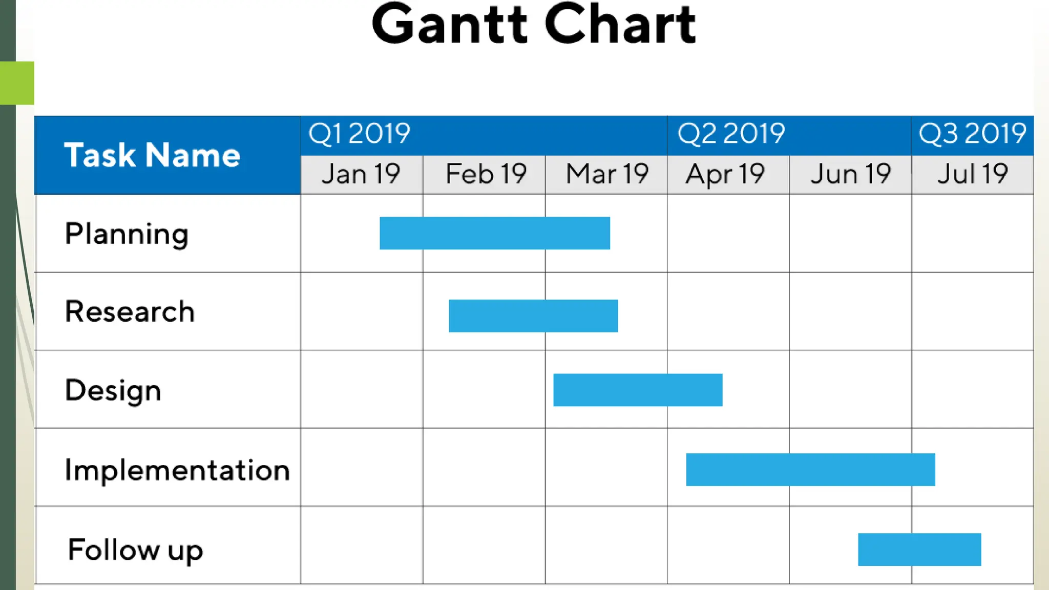 Gantt Chart example
 