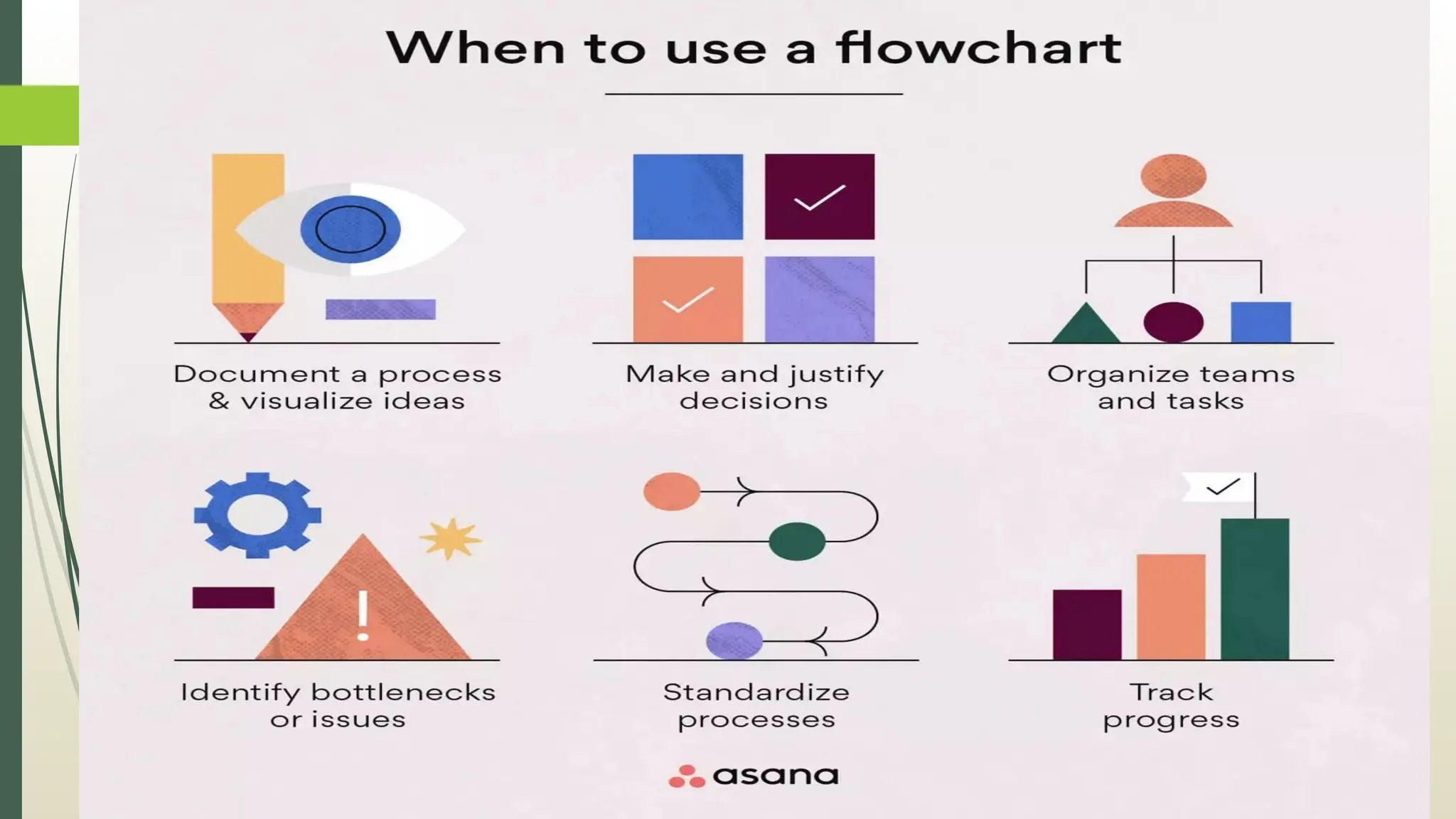 When to use flowchart
 