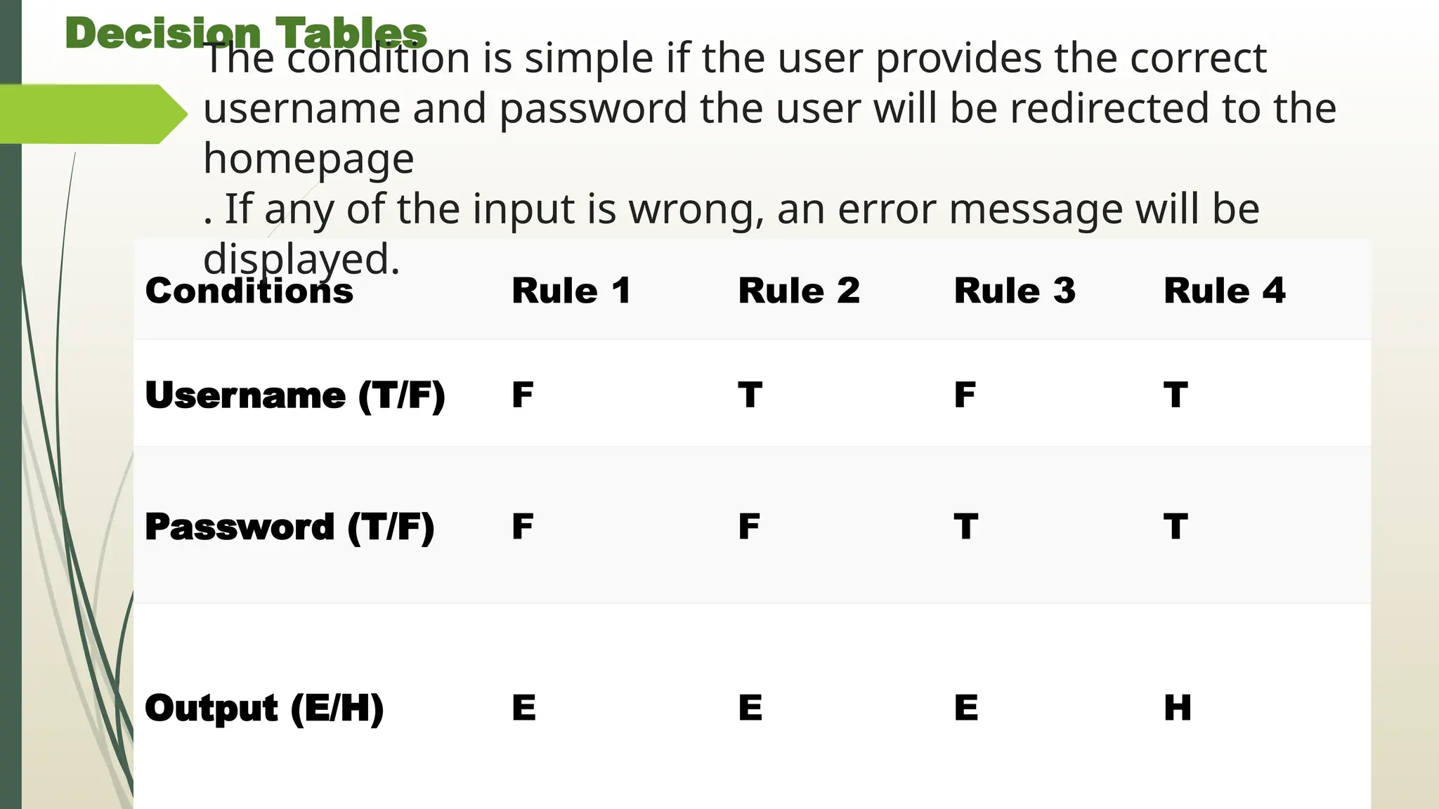 Decision Tables
Conditions Rule 1 Rule 2 Rule 3 Rule 4
Username (T/F) F T F T
Password (T/F) F F T T
Output (E/H) E E E H
The condition is simple if the user provides the correct
username and password the user will be redirected to the
homepage
. If any of the input is wrong, an error message will be
displayed.
 