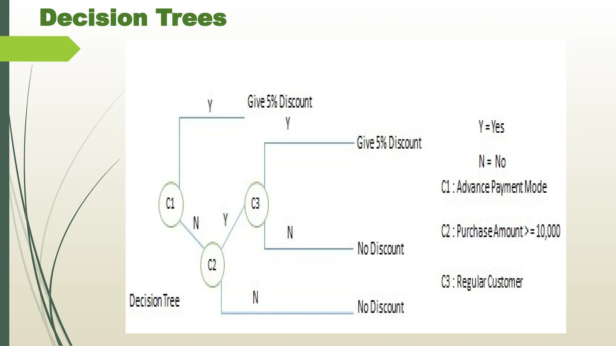 Decision Trees
 