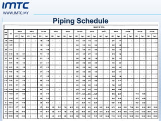 WWW.IMTC.MY
Piping Schedule
 