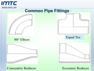 WWW.IMTC.MY
Common Pipe Fittings
 