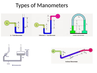 Types of Manometers
 