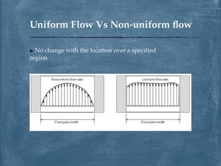 ▶ No change with the location over a specified
region
Uniform Flow Vs Non-uniform flow
 