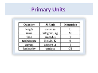 Primary Units
 
