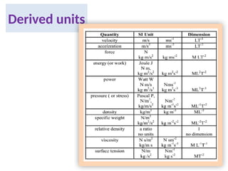 Derived units
 