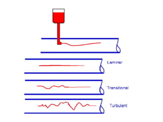 fluid mechanics lectures nust university