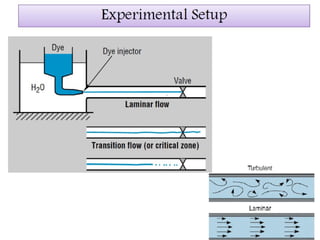 fluid mechanics lectures nust university