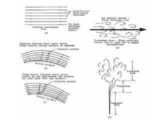 fluid mechanics lectures nust university
