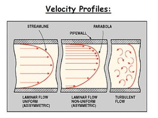 fluid mechanics lectures nust university