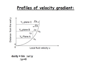 fluid mechanics lectures nust university