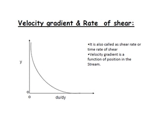 fluid mechanics lectures nust university