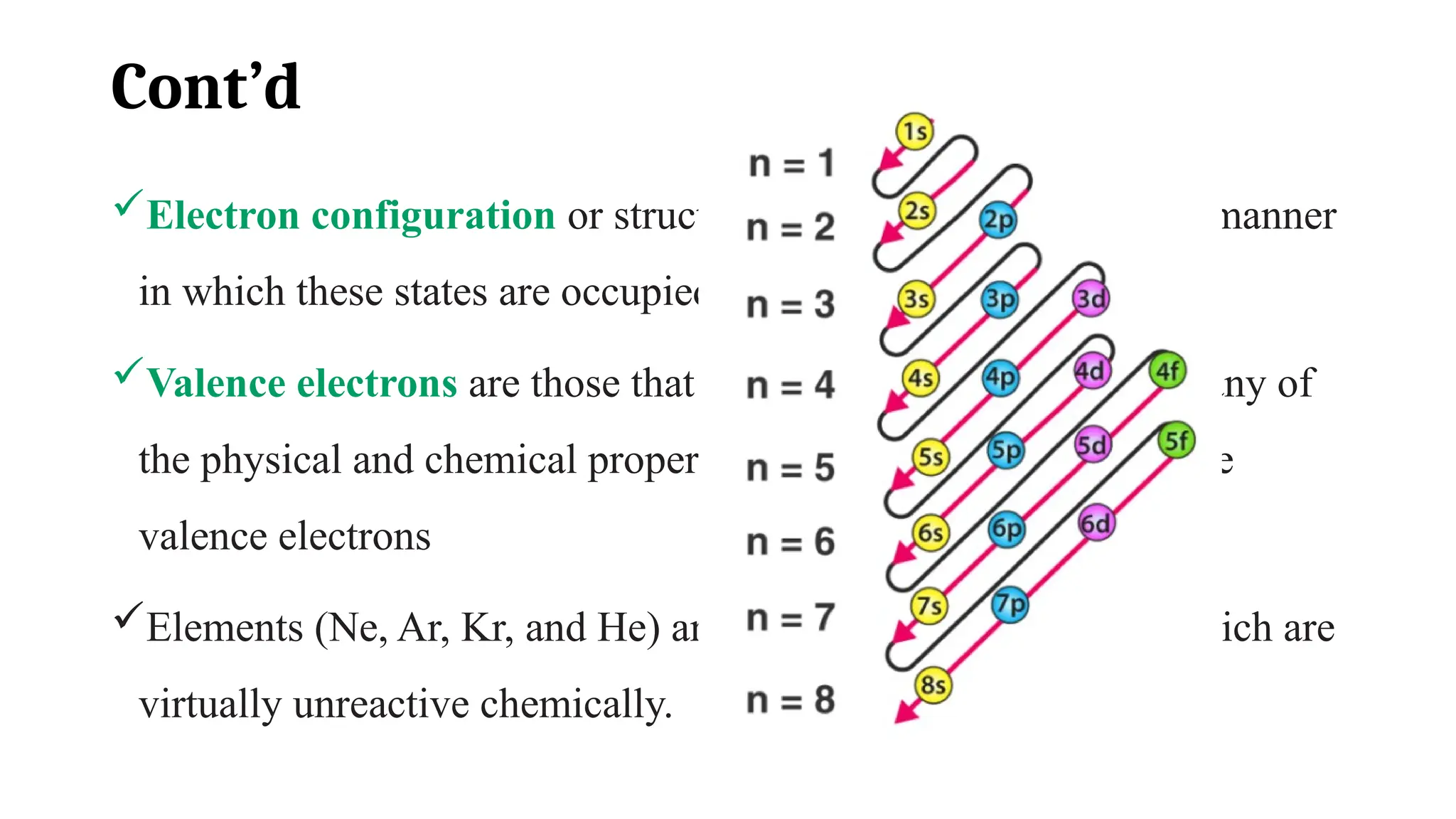 Cont’d
Electron configuration or structure of an atom represents the manner
in which these states are occupied.
Valence electrons are those that occupy the outermost shell many of
the physical and chemical properties of solids are based on these
valence electrons
Elements (Ne, Ar, Kr, and He) are the inert, or noble, gases, which are
virtually unreactive chemically.
 